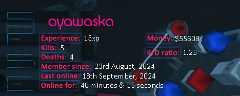 Player statistics userbar for ayawaska