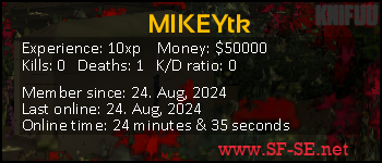 Player statistics userbar for MIKEYtk