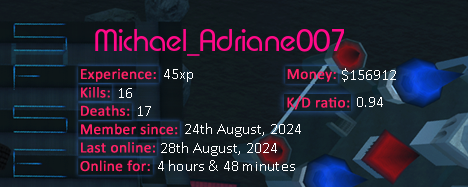 Player statistics userbar for Michael_Adriane007