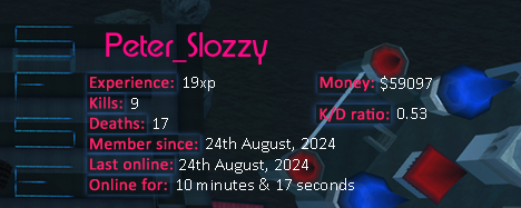 Player statistics userbar for Peter_Slozzy