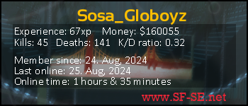 Player statistics userbar for Sosa_Globoyz