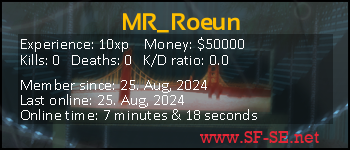 Player statistics userbar for MR_Roeun