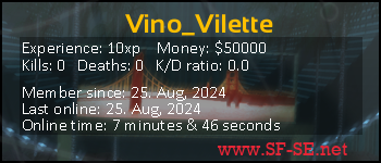 Player statistics userbar for Vino_Vilette