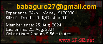 Player statistics userbar for babaguro27@gmail.com