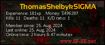 Player statistics userbar for ThomasShelbykSIGMA