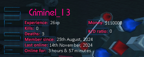 Player statistics userbar for Criminel_13