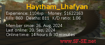 Player statistics userbar for Haytham_Lhafyan