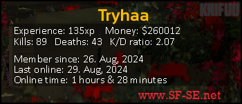 Player statistics userbar for Tryhaa