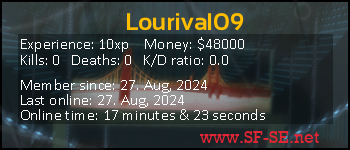 Player statistics userbar for Lourival09