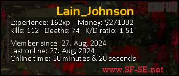 Player statistics userbar for Lain_Johnson