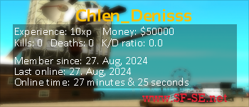 Player statistics userbar for Chlen_Denisss