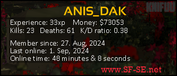 Player statistics userbar for ANIS_DAK