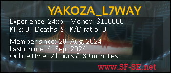 Player statistics userbar for YAKOZA_L7WAY