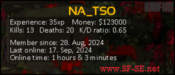 Player statistics userbar for NA_TSO