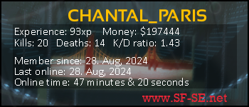 Player statistics userbar for CHANTAL_PARIS