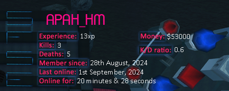 Player statistics userbar for APAH_HM