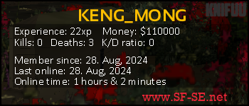 Player statistics userbar for KENG_MONG