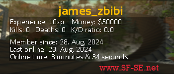 Player statistics userbar for james_zbibi