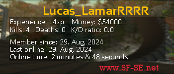 Player statistics userbar for Lucas_LamarRRRR