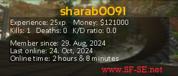 Player statistics userbar for sharab0091