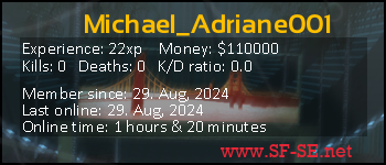 Player statistics userbar for Michael_Adriane001