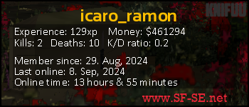 Player statistics userbar for icaro_ramon