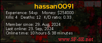 Player statistics userbar for hassan0091