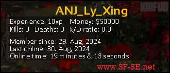 Player statistics userbar for ANJ_Ly_Xing