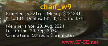 Player statistics userbar for charf_w9