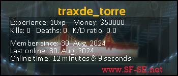 Player statistics userbar for traxde_torre