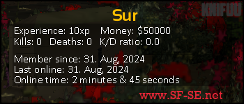 Player statistics userbar for Sur