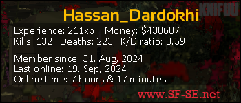 Player statistics userbar for Hassan_Dardokhi