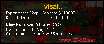 Player statistics userbar for visal..