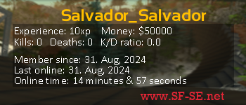 Player statistics userbar for Salvador_Salvador