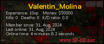 Player statistics userbar for Valentin_Molina