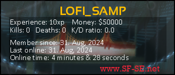 Player statistics userbar for LOFI_SAMP