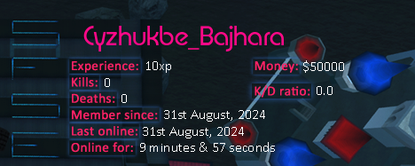 Player statistics userbar for Cyzhukbe_Bajhara