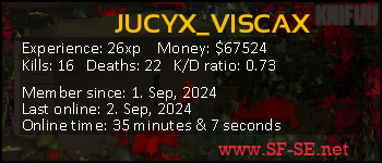 Player statistics userbar for JUCYX_VISCAX