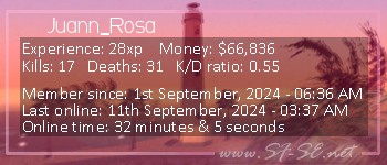 Player statistics userbar for Juann_Rosa