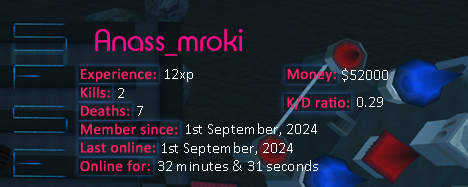 Player statistics userbar for Anass_mroki