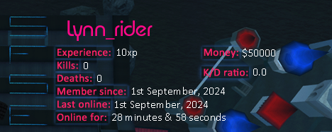 Player statistics userbar for Lynn_rider