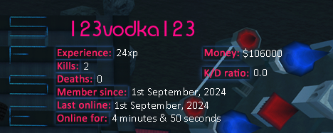 Player statistics userbar for 123vodka123