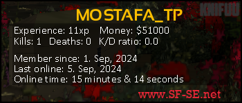 Player statistics userbar for MOSTAFA_TP