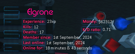 Player statistics userbar for Elgrone