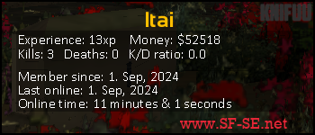 Player statistics userbar for Itai