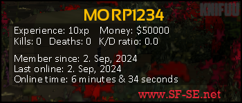 Player statistics userbar for MORP1234