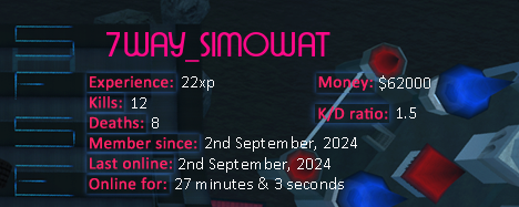 Player statistics userbar for 7WAY_SIMOWAT