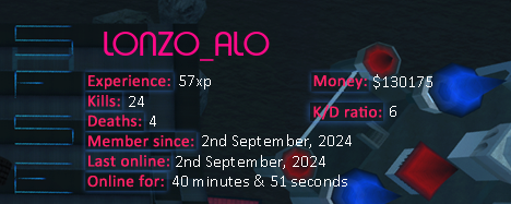 Player statistics userbar for LONZO_ALO