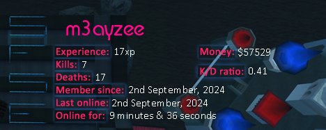 Player statistics userbar for m3ayzee