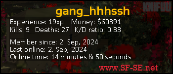 Player statistics userbar for gang_hhhssh